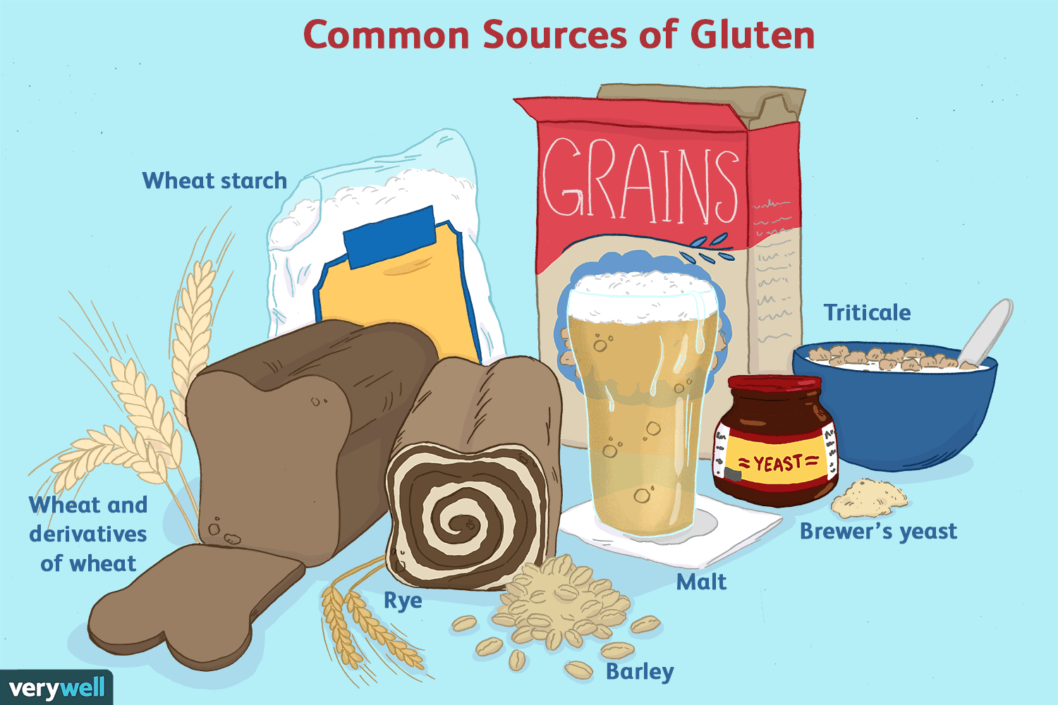 Gluten The Pros And Cons Pacifica Compounding Pharmacy